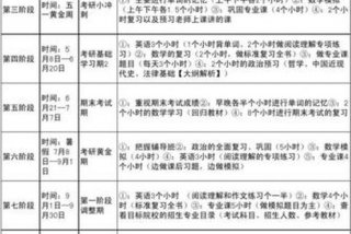 考研准备计划 - 考研准备计划300字