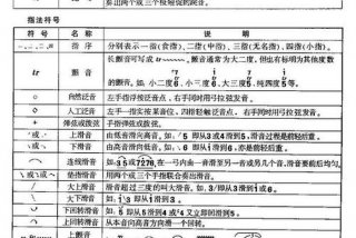 简谱知识入门 - 简谱知识入门各种符号
