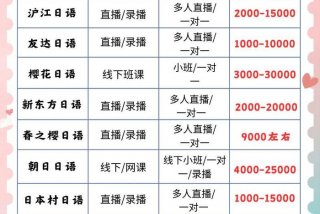 日语培训辅导班 - 日语班培训机构