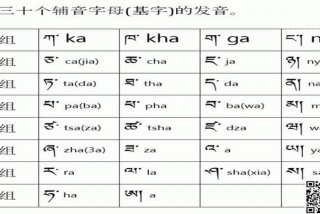 藏语学习零基础 - 藏语快速入门