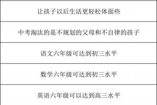 学习规划技巧；规划怎么学