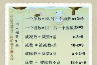 学习小学数学的最佳方法，学小学数学的最快方法