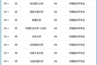 机械学校排名，机械学校排名全国大学