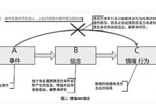 学习情绪abc理论有什么启示、情绪abc理论告诉我们什么最重要