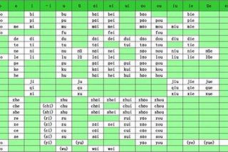 学习韵母拼音拼读的方法（拼音韵母怎么学）