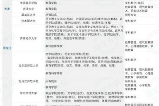 小语种学校专业排名，小语种院校