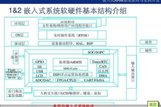 嵌入式开发 - 嵌入式开发需要学什么