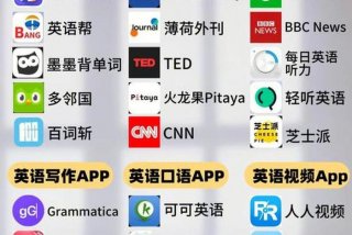 英语单词学习app推荐排行榜 英语单词app哪个好