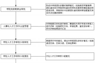活动流程模板（团建活动流程模板）