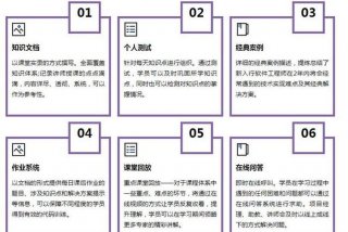 嵌入式教学，嵌入式教学策略一览表应包含以下内容
