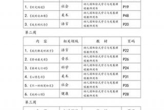 幼儿园大班学习课程；幼儿园大班的课程