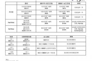 古典舞学习需要多少钱；古典舞学费多少