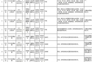 学习考公务员 - 教育学类考公务员有哪些岗位