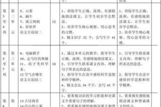 小学语文学习规划；小学语文课程规划