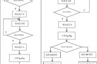 如何学习数学建模；数学建模怎么自学