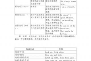 英语50个基础知识点、英语的一些基础知识