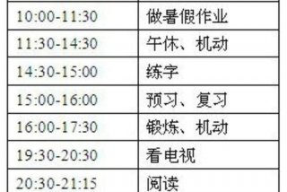 学习能力培养规划、能力培养计划目标