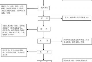 学中医的流程步骤；学中医从何入手