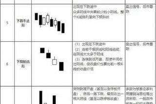 期货知识入门，期货知识入门教程100课免费学