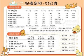 宠物学校宠物培训价格表（宠物学校培训课程）