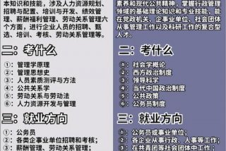 学习人力资源知识；人力资源相关基础知识