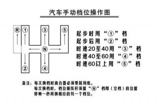 学习驾驶的基本操作 驾车的基本操作步骤