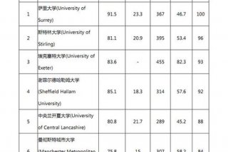 有关娱乐方面的专业 有关娱乐的大学专业有哪些