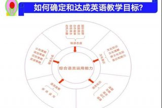 英语学习规划小学优质课程、小学英语规划教学策略