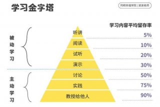 自然学习法；自然教学法