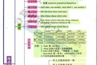 高中英语学习思路（高中英语学习方法）