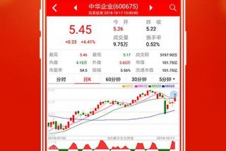 学习软件股票、学股票的软件