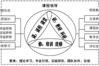 课程的概念，课程的概念教育学原理