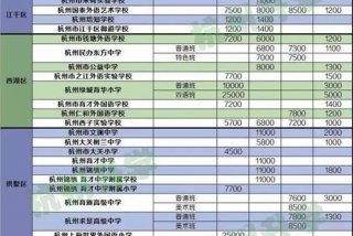 杭州学的收费标准是多少，杭州学最快多久拿