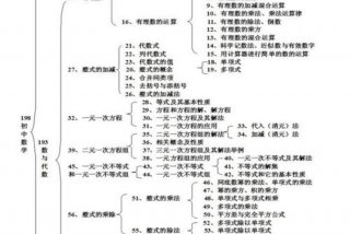 初中数学学习方法技巧中考考点 初中数学技巧总结