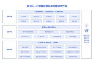 系统学习心理学，想系统的学心理学去哪里比较好