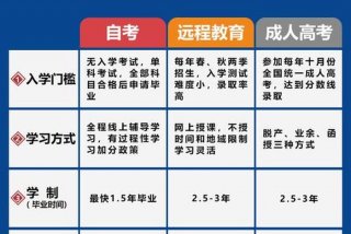 学习方式（学历教育方式有哪几种）