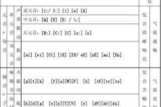 学习音标是记忆单词的最好方法，如何简单记住音标