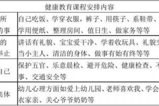 学习关于培养孩子健康的生活习惯 培养孩子健康成长方面的建议