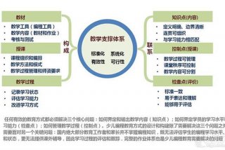 支架式教学（支架式教学的五个环节）
