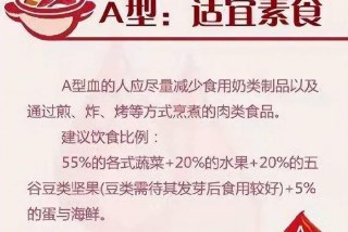 各种血型的饮食特征 - 各血型的饮食禁忌