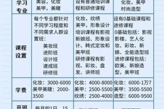 学化妆技术培训（学化妆技术培训班多少钱）