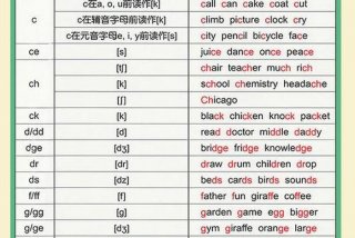 英语音标学习拼读 最全的英语音标发音、拼读规则教程