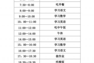 时间表学习法，时间表的内容