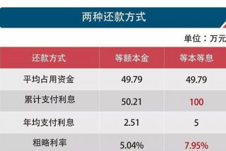 什么软件可以先息后本；什么软件可以先还利息后还本金