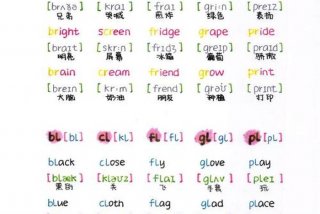 学习英语单词拼读 英语单词拼读方法 入门前提