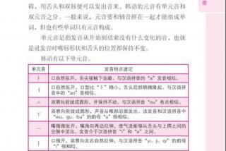 如何学韩语最快方法 - 学韩语最快的方法