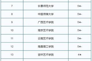 表演学校排名前十名的大学 表演学校排行榜