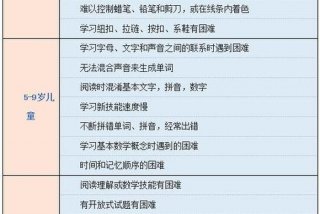 学习不足有哪些表现