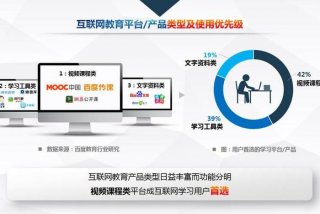 学习互联网有前途吗；学互联网学什么好