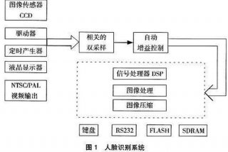 模式识别与机器学习速成，模式识别原理与技术